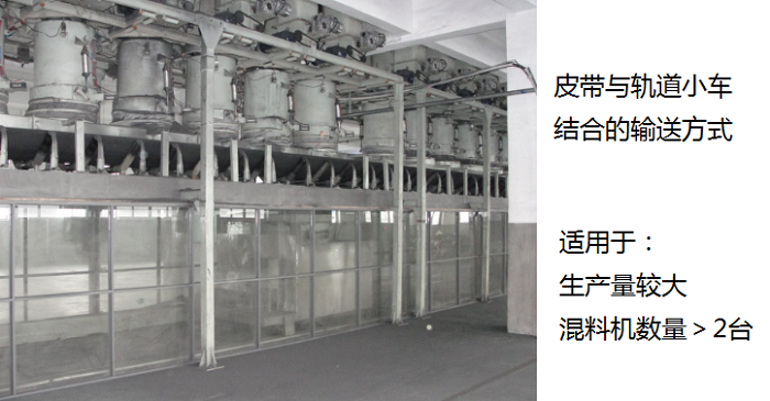 皮帶與軌道小車(chē)結(jié)合的輸送方式